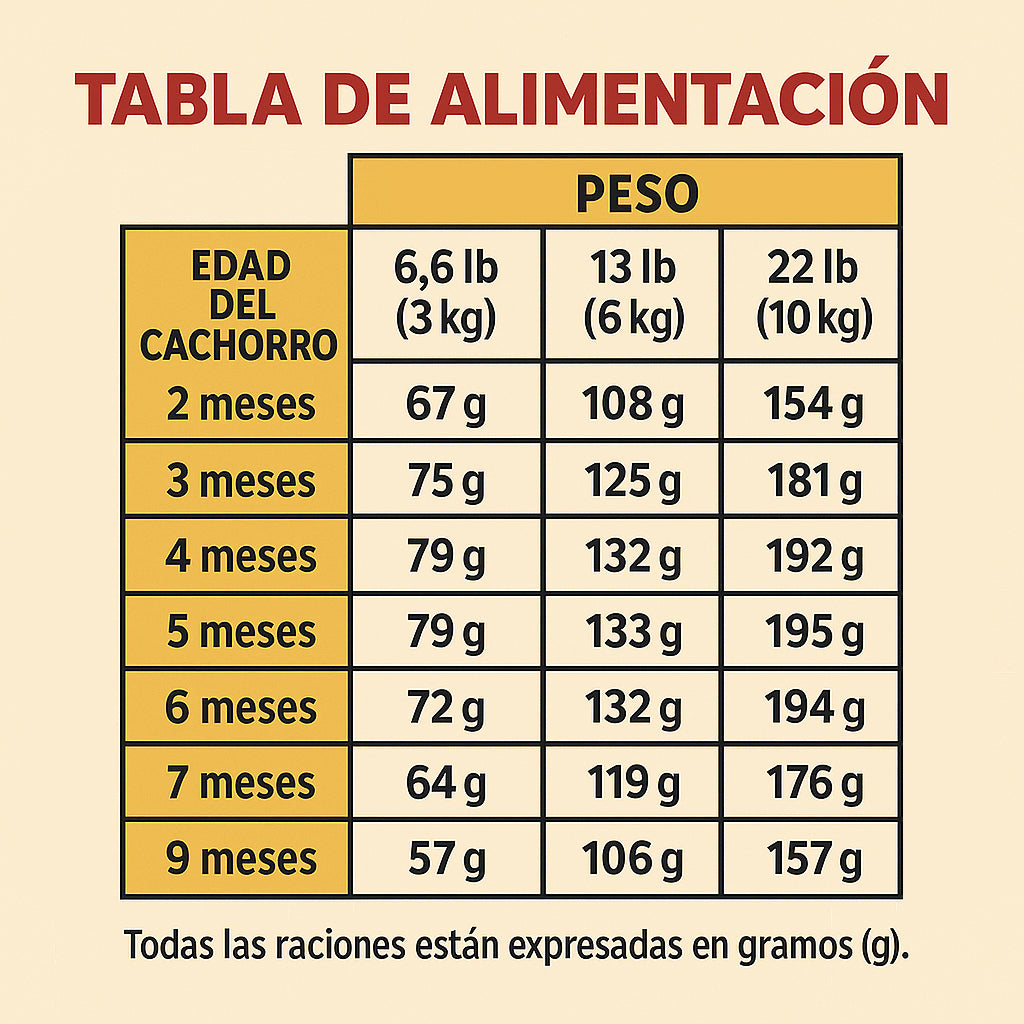 Royal Canin Dachshund (Salchicha) Cachorro - 2.5 lb (1.14 kg)