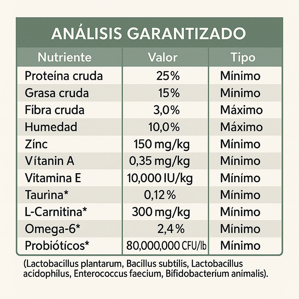 Diamond Naturals Razas Pequeñas Adulto – Cordero y Arroz 40 lb (18.1 kg)