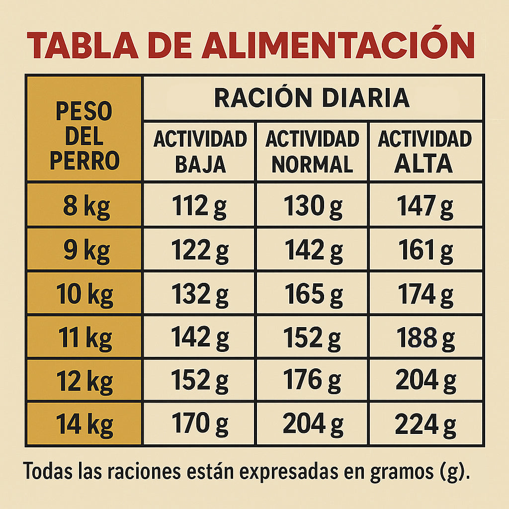 Royal Canin Bulldog Francés Adulto – 30 lb (13.6 kg)