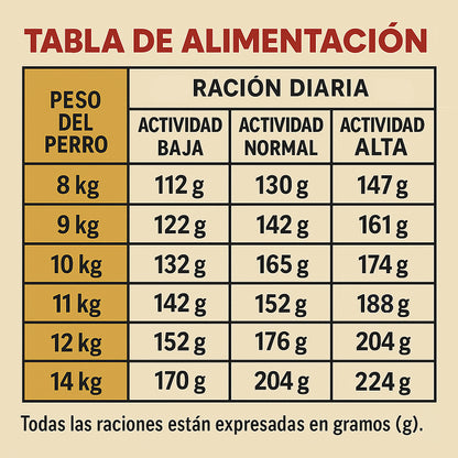 Royal Canin Bulldog Francés Adulto – 30 lb (13.6 kg)