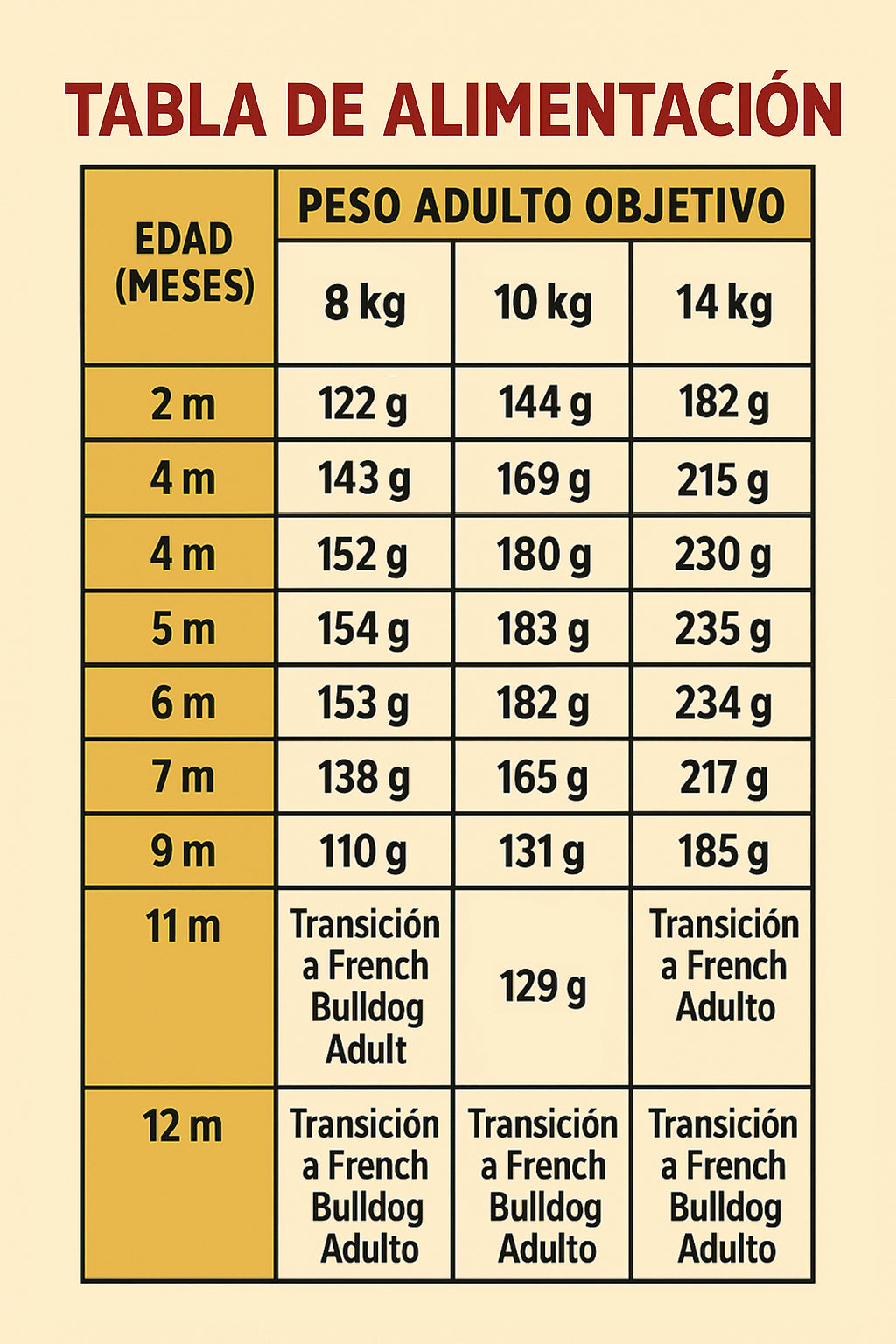 Royal Canin Bulldog Francés Cachorro – 10.5 lb (4.8 kg)