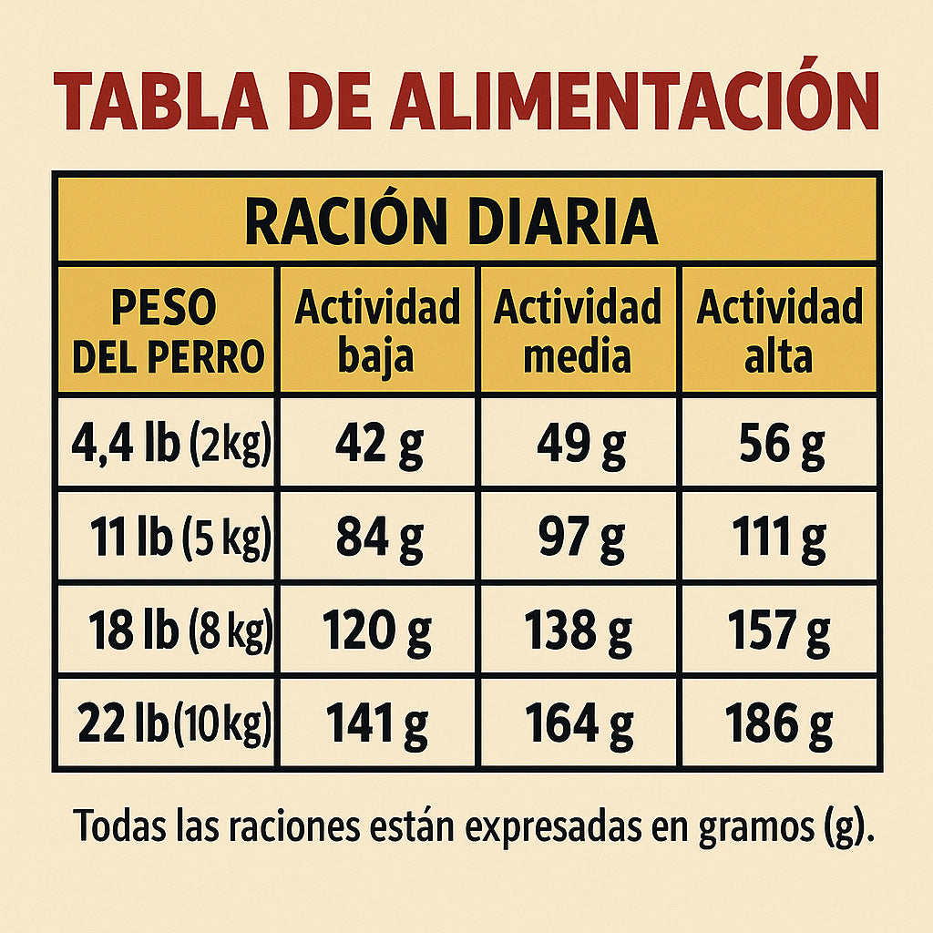 Royal Canin Dachshund (Salchicha) Adulto - 10 lb (4.5 kg)