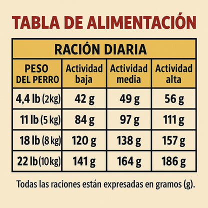 Royal Canin Dachshund (Salchicha) Adulto - 10 lb (4.5 kg)