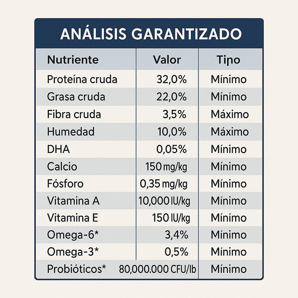 Diamond Naturals Razas Pequeñas y Medianas Cachorro – Pollo y Arroz 40 lb (18.1 kg)