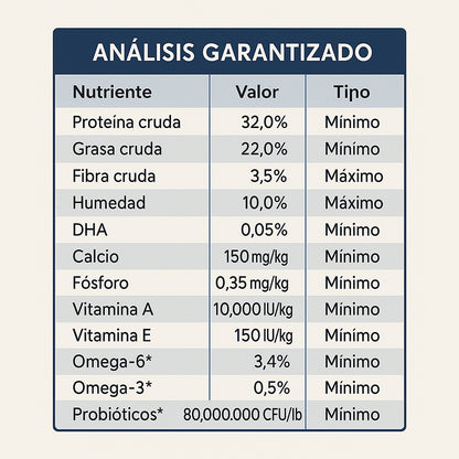 Diamond Naturals Razas Pequeñas y Medianas Cachorro – Pollo y Arroz 40 lb (18.1 kg)