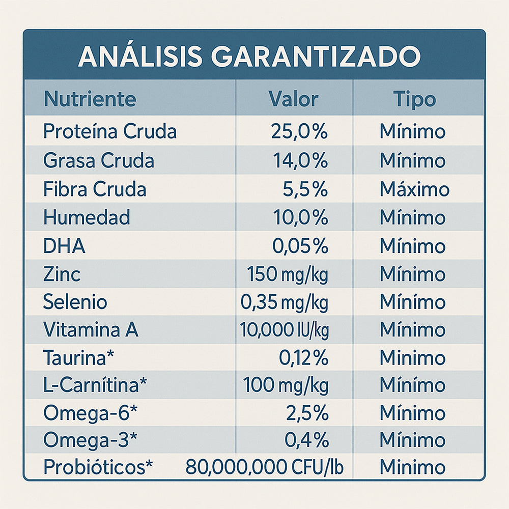 Diamond Naturals Skin & Coat Todas Las Edades Salmón y Papa - 30 lb (13.6 kg)